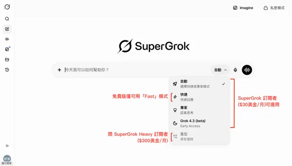X Grok