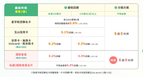 玉山銀行繳稅方案