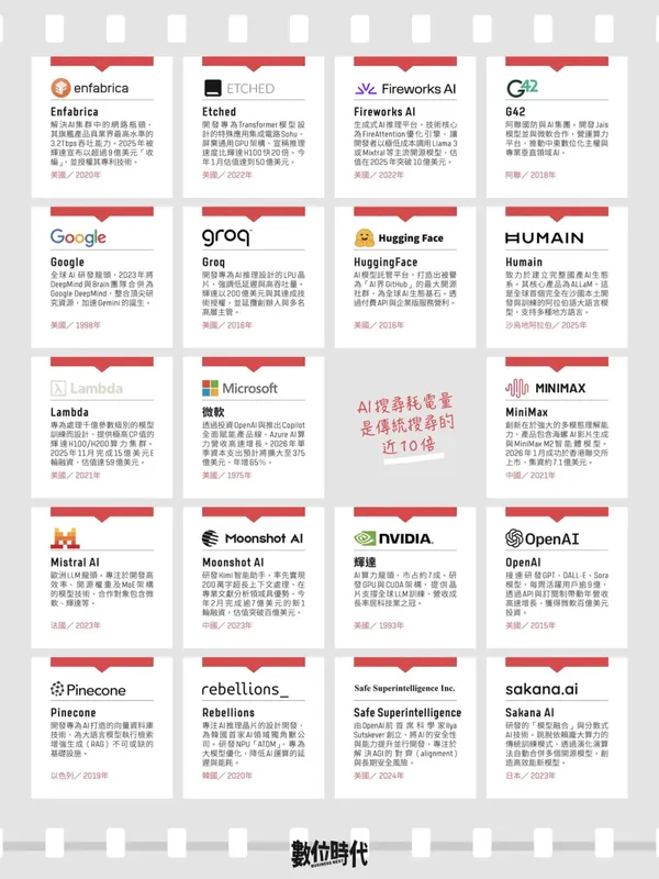 #1 AI全球100