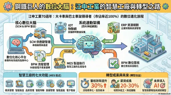 江申3.江申智慧工廠OK.jpg