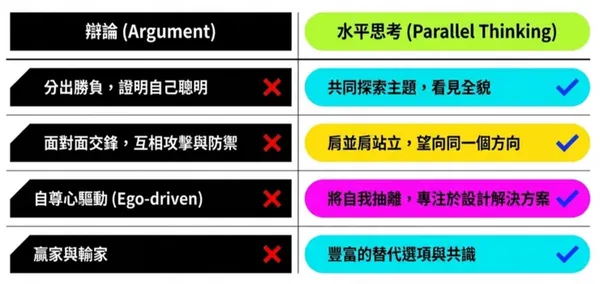 #4 《狄波諾的水平思考式對話法》教你練出跟誰都聊得來的心智