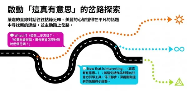 #0 《狄波諾的水平思考式對話法》教你練出跟誰都聊得來的心智