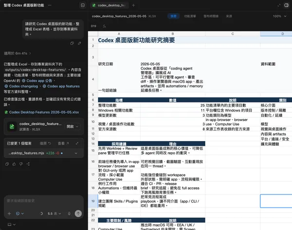 Codex運作示意圖