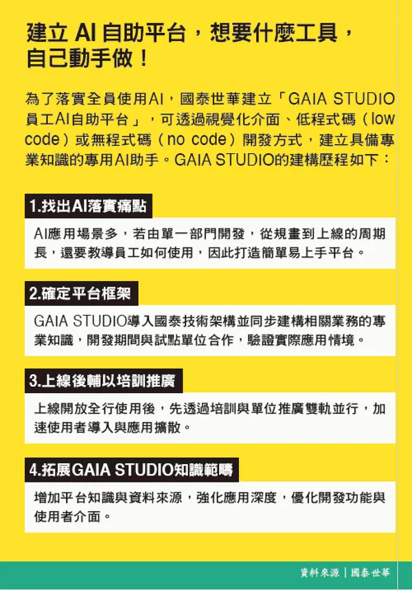 建立AI自助平台，想要什麼工具， 自己動手做！