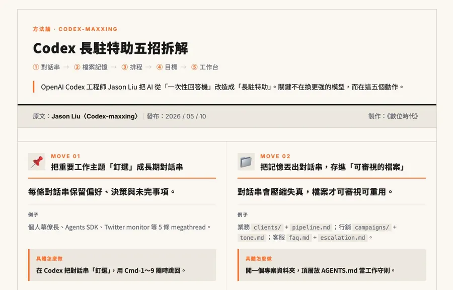 自己的AI助理自己養！OpenAI工程師曝5大Codex進階用法，打造「專屬AI貼身特助」