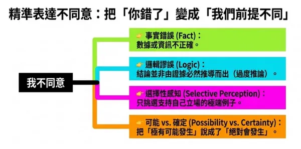 #3 《狄波諾的水平思考式對話法》教你練出跟誰都聊得來的心智