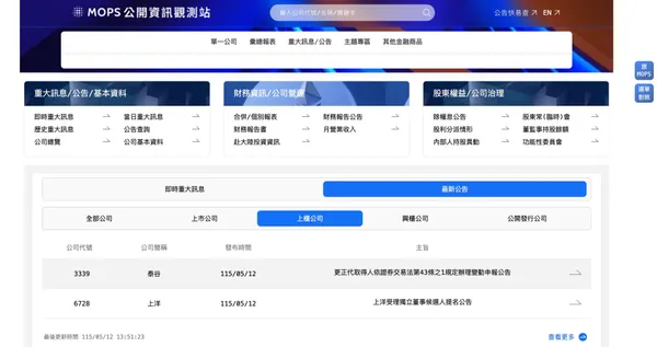 公開資訊觀測站