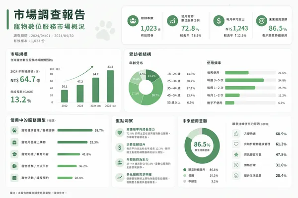 #0 chatgpt指令大全