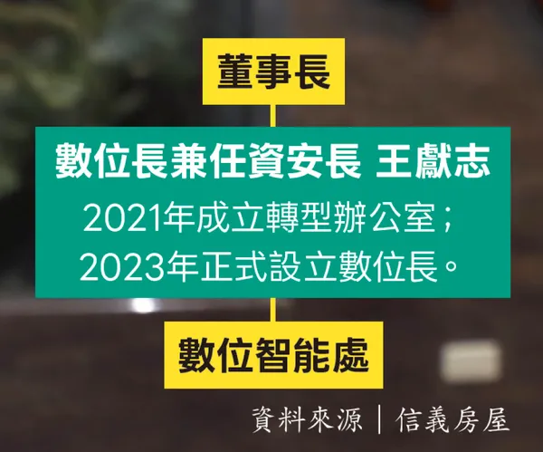信義房屋組織圖
