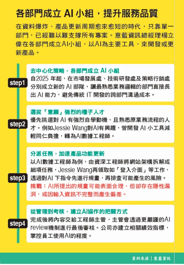 各部門成立AI小組，提升服務品質