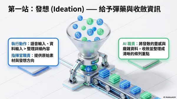 #1 教學｜NotebookLM 簡報怎麼去除 AI 味？3 步驟寫好 YAML 指令，配色、字體、