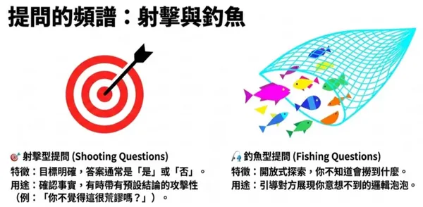 #6 《狄波諾的水平思考式對話法》教你練出跟誰都聊得來的心智