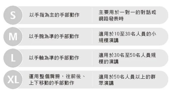 改變命運的說話課_內文用圖01