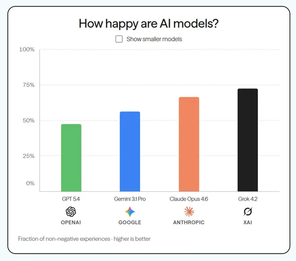 #0 說話禮貌點的確有用！AI 回答更正面積極，相反則想結束對話