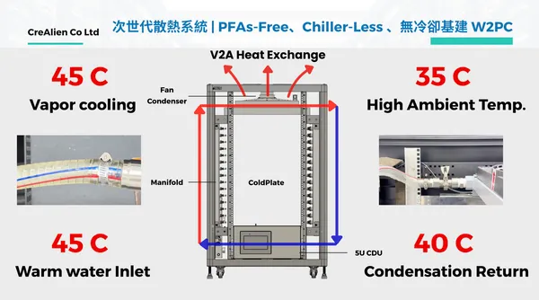 科雁Ｗ2PC散熱系統
