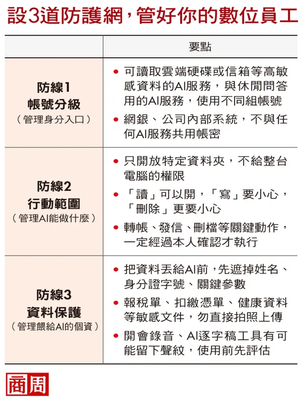 管好你的數位員工