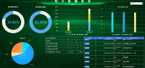 金泰 Insight 報表