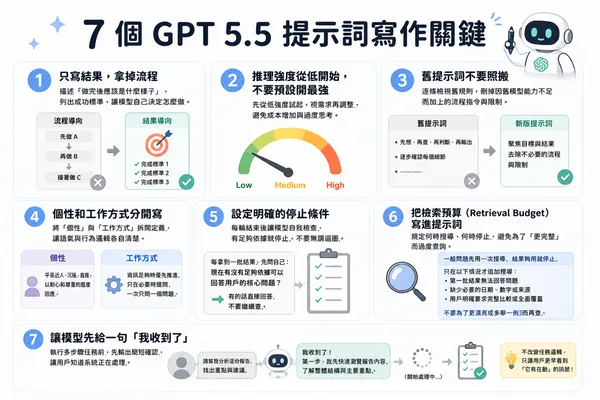 GPT5.5提示詞指南