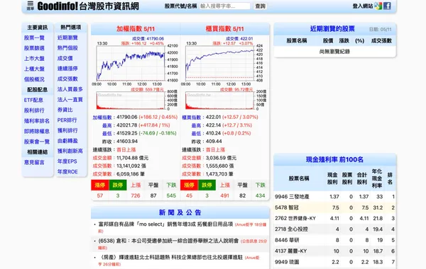 Goodinfo!台灣股市資訊網