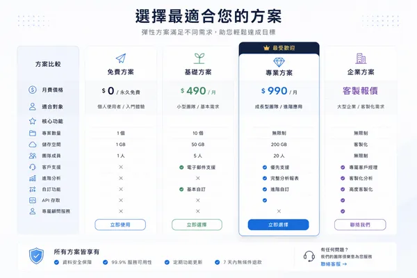 #5 chatgpt指令大全
