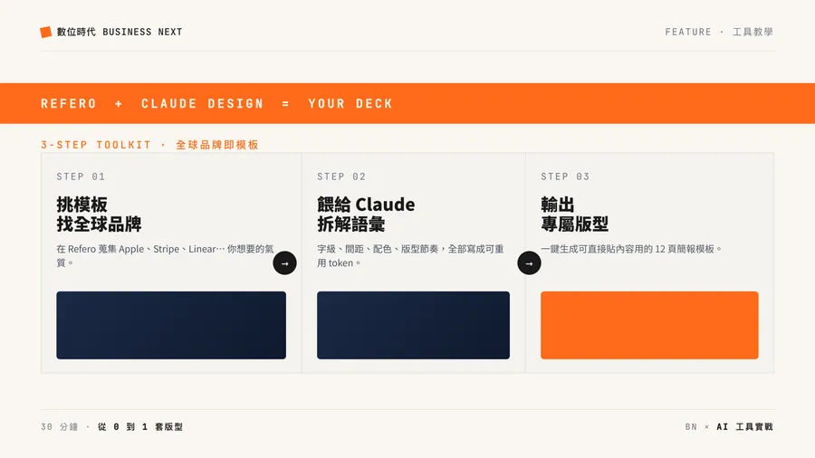 拿全球品牌當模板！教你用Refero免費設計庫＋Claude Design，生出一套專屬簡報版型