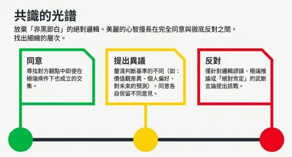 #5 《狄波諾的水平思考式對話法》教你練出跟誰都聊得來的心智
