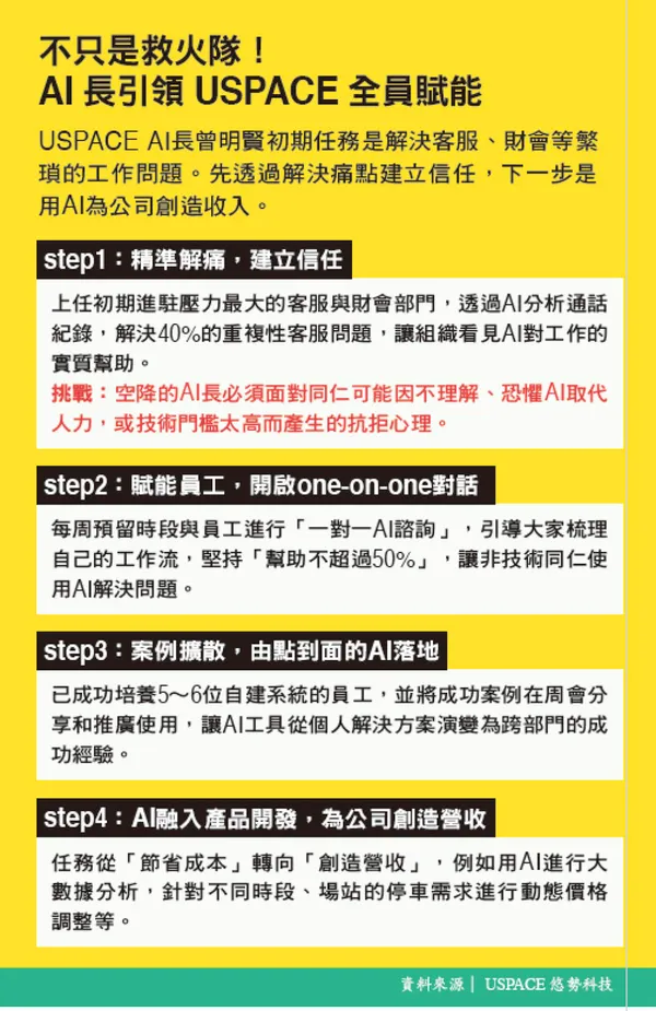 不只是救火隊！ AI 長引領 USPACE 全員賦能