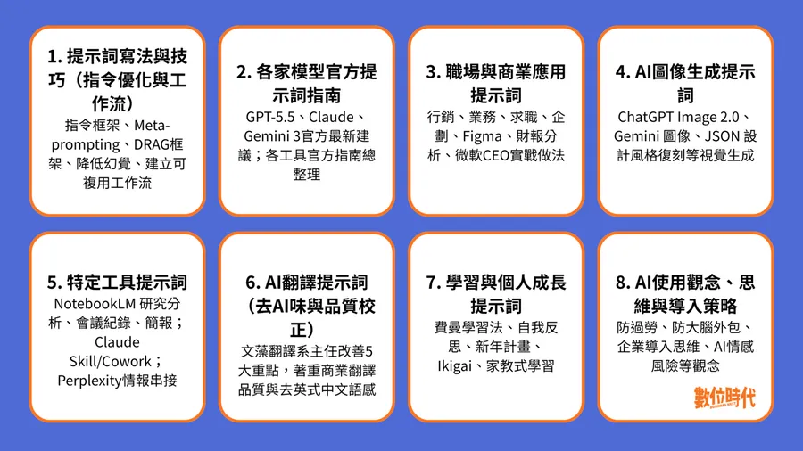 100組AI提示詞快收藏！NotebookLM簡報、萬用工作流、Claude專屬助理⋯完整地圖一次看