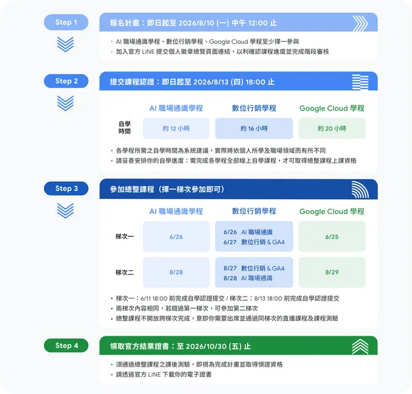 #1 Google數位人才探索計畫
