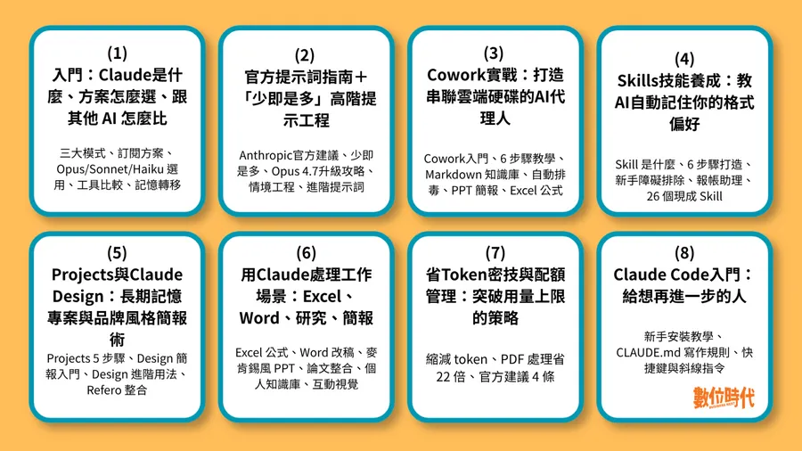 Claude上手必收38招！訂閱方案、省Token、Cowork、Skills教學一次收齊，工作者新手都好用