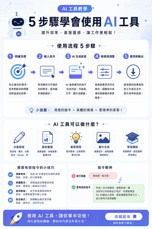 #2 chatgpt指令大全