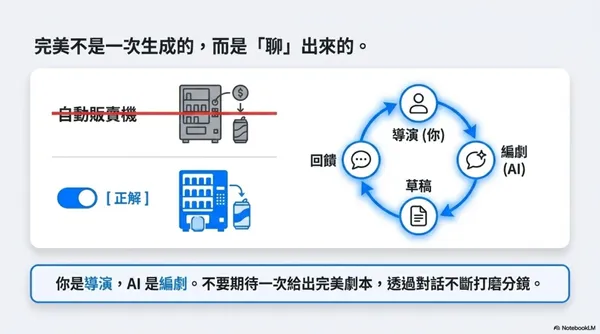 #5 教學｜NotebookLM 簡報怎麼去除 AI 味？3 步驟寫好 YAML 指令，配色、字體、