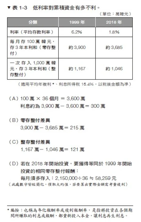 結婚還沒想好，但我想賺錢_文章用圖