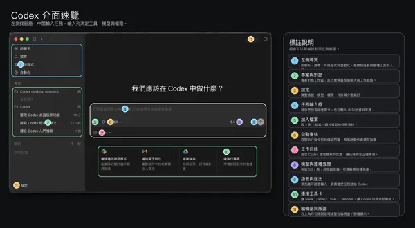 Codex介面說明