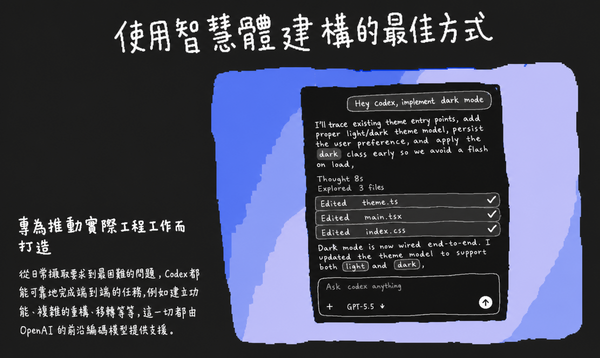  Codex 是什麼？可以怎麼用？新手入門教學、一周上手 AI 自動化工作流