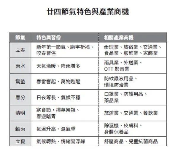 品牌行銷勝經_文章用圖_節氣01