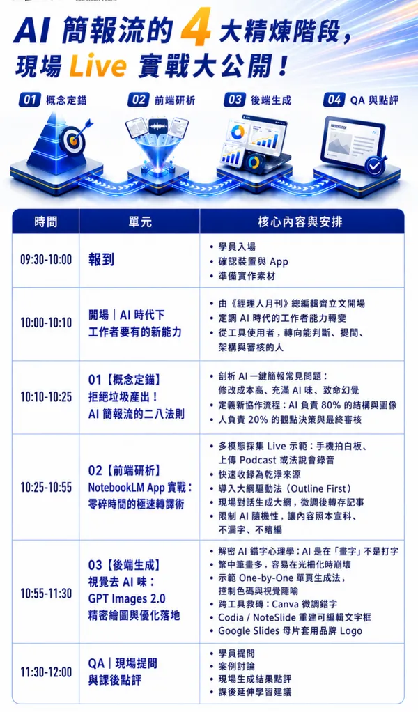 【免費報名】AI 簡報極速工作坊｜2026 未來商務展展場限定
