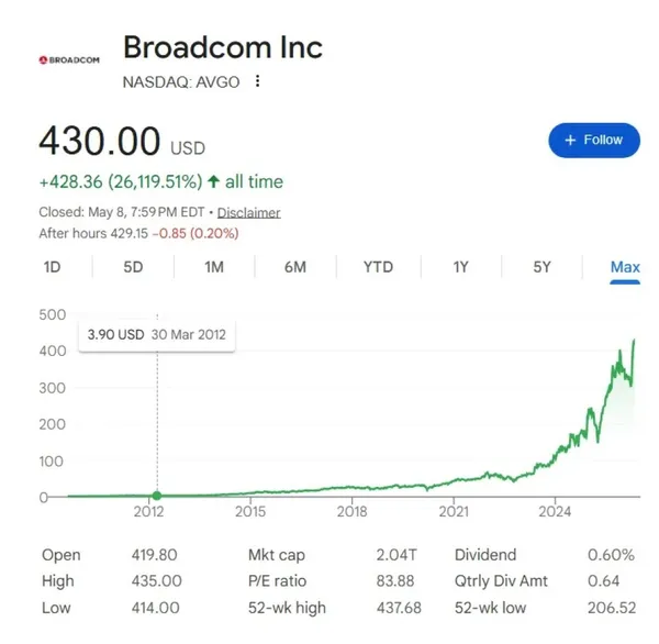 2012年左右Broadcom曾經在谷底，沒想到現在全球市值top 10.jpeg