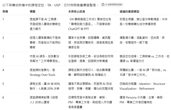 AI 做簡報_GPT Images 2.0 製作投影片_簡報大綱列表