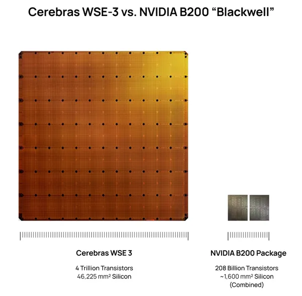Cerebras WSE-3 和 NVIDIA B200 尺寸對比圖