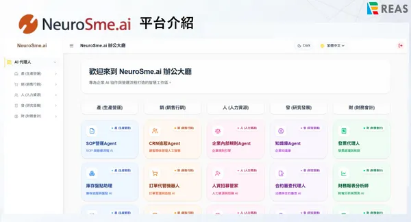 睿思智慧AI Agent平台 NeuroSme.ai