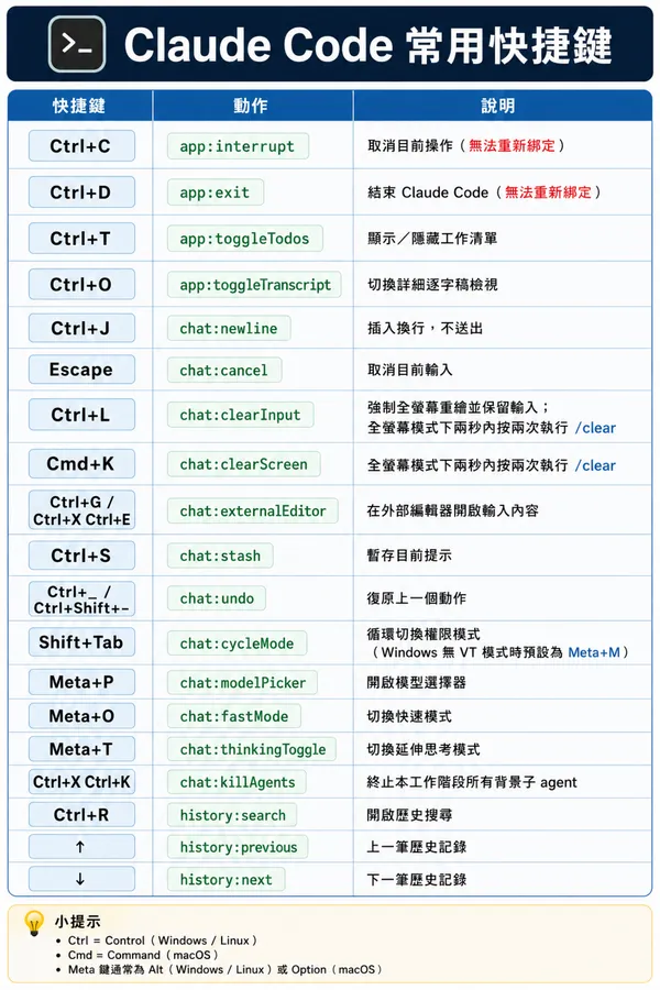 #1 Claude Code指令大全