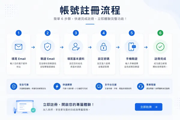 #2 chatgpt指令大全