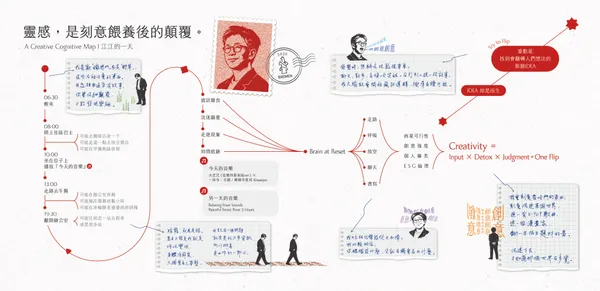 纸转网／找灵感日记