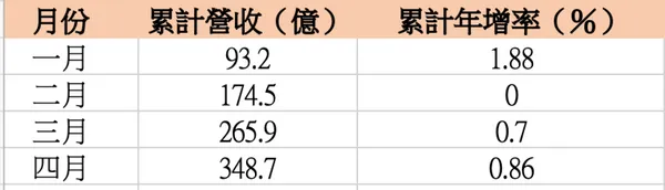 圖／ momo；記者自製