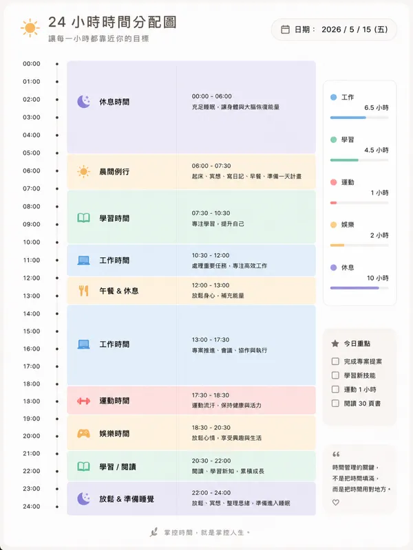 chatgpt指令大全