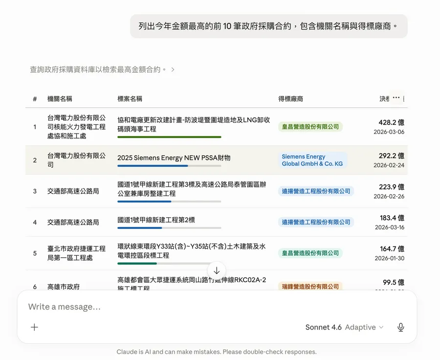 Claude就能查房價、空氣品質、政府採購案！Twinkle Hub實測教學：怎麼裝？好用嗎？