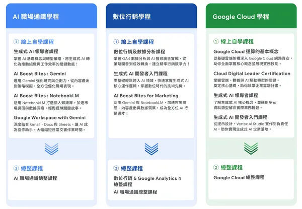 Google數位人才探索計畫