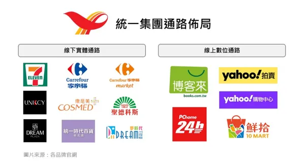 統一通路佈局
