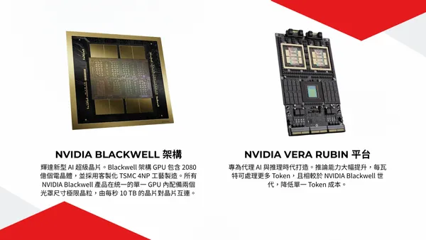輝達 Blackwell vera rubin平台